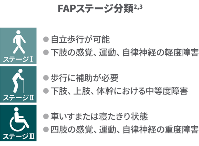 FAPステージ分類